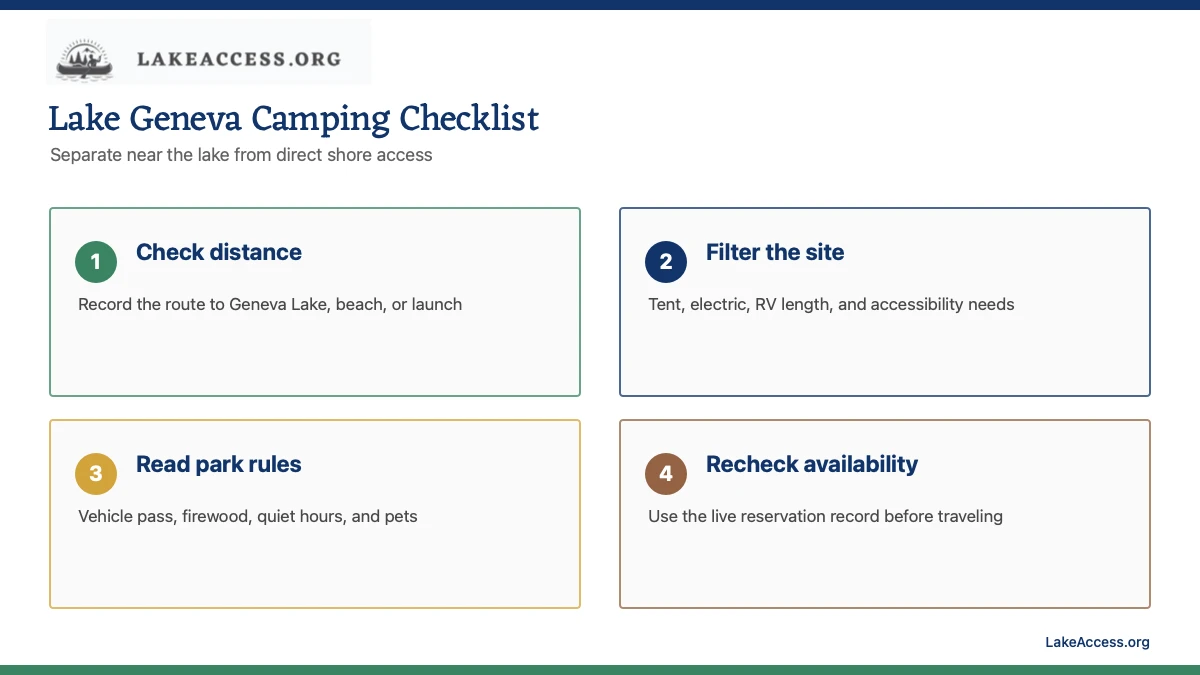Lake Geneva camping checklist for distance, site type, park rules and live availability.