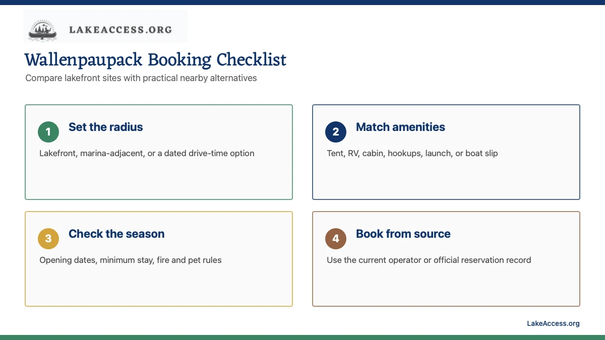 Lake Wallenpaupack booking checklist for radius, amenities, season and current operator source.